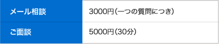 電話・メール相談