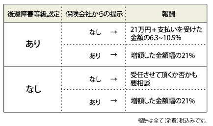 料金体系